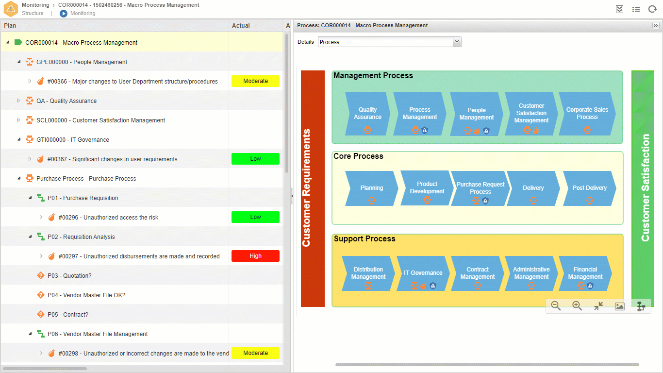 Listez les risques en fonction de la structure des processus de votre organisation