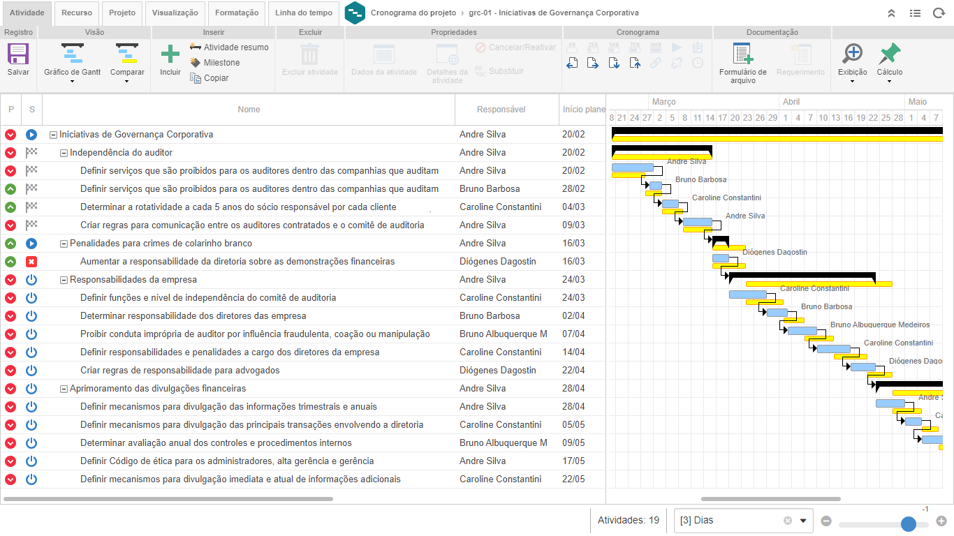 Implemente iniciativas e compare o previsto x realizado