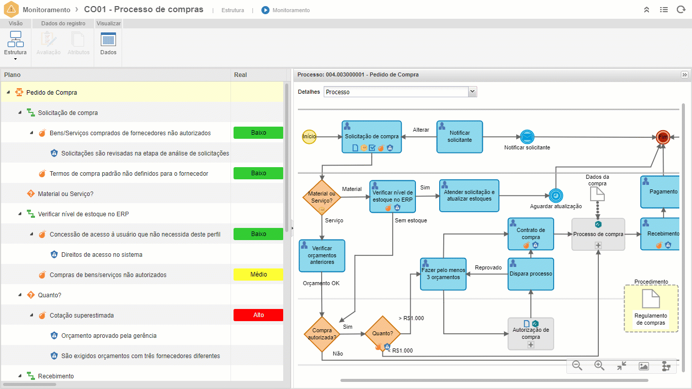 Liste os riscos com base na estrutura de processos da sua organização